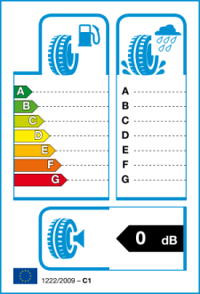 EU tyre label