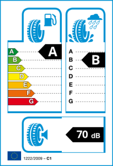EU tyre label