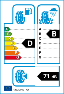 EU tyre label