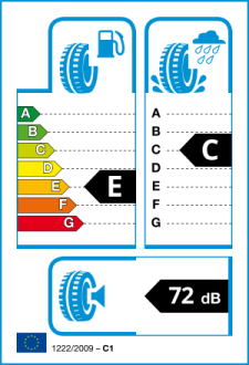 EU tyre label