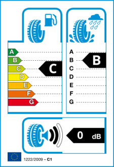 EU tyre label