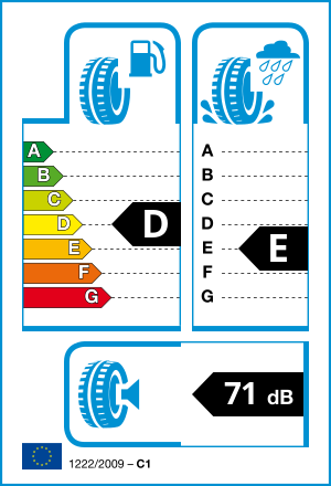 EU tyre label