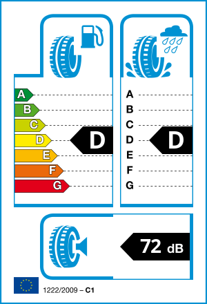 EU tyre label