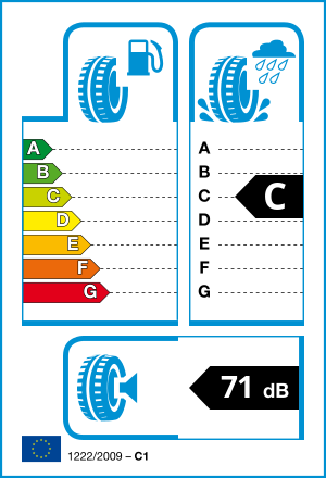 EU tyre label