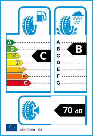 EU tyre label