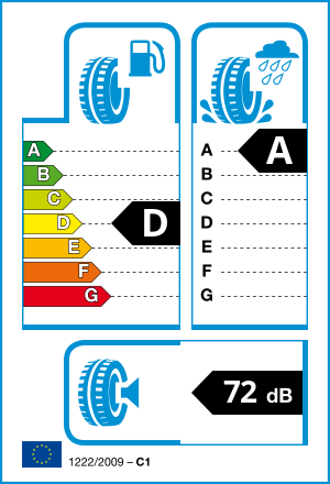 EU tyre label