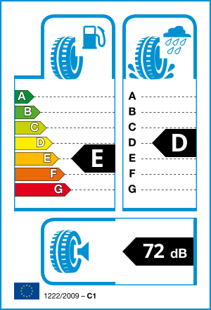 EU tyre label