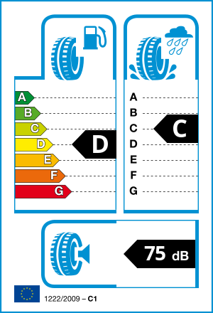 EU tyre label