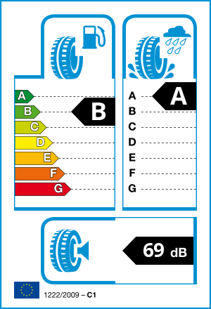 EU tyre label