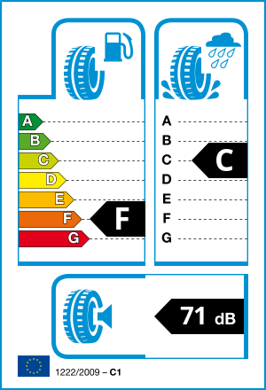 EU tyre label