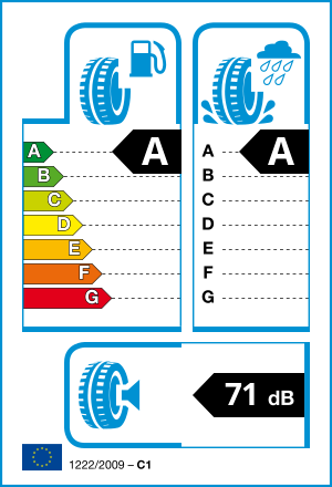 EU tyre label