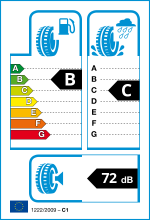 EU tyre label