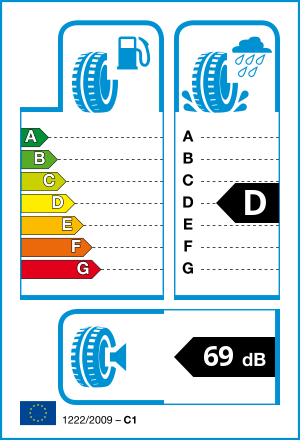 EU tyre label