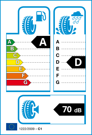 EU tyre label