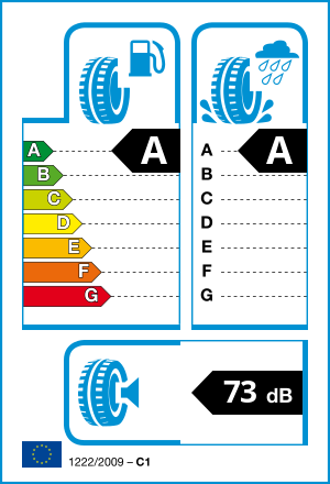 EU tyre label