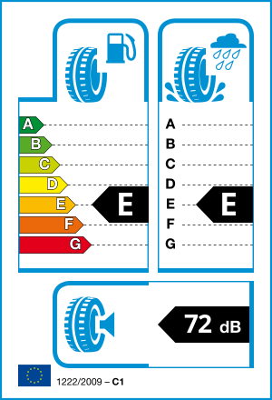 EU tyre label