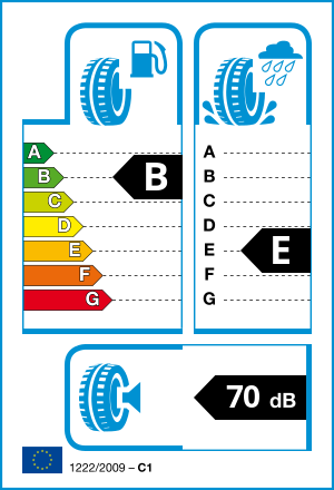 EU tyre label