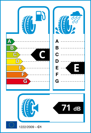 EU tyre label