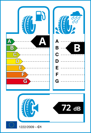 EU tyre label