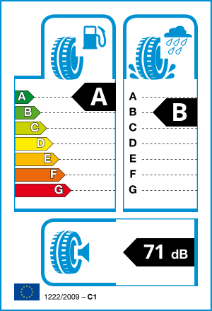 EU tyre label