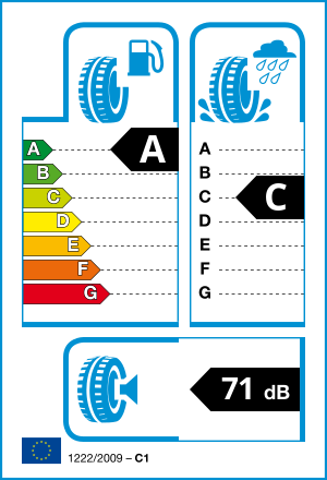 EU tyre label