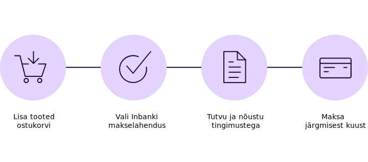 Järelmaks - Head Rehvid - Rehvide müük internetis Järelmaks - Head Rehvid - Rehvide müük internetis